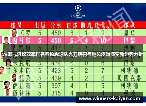从欧冠进攻效率排名看顶级球队火力结构与胜负逻辑演变新趋势分析 从欧冠进攻效率排名看顶级球队火力结构与胜负逻辑演变新趋势分析