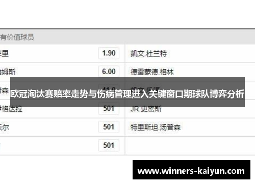 欧冠淘汰赛赔率走势与伤病管理进入关键窗口期球队博弈分析 欧冠淘汰赛赔率走势与伤病管理进入关键窗口期球队博弈分析