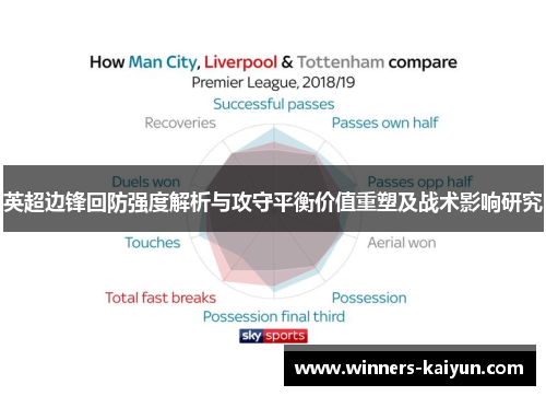 英超边锋回防强度解析与攻守平衡价值重塑及战术影响研究