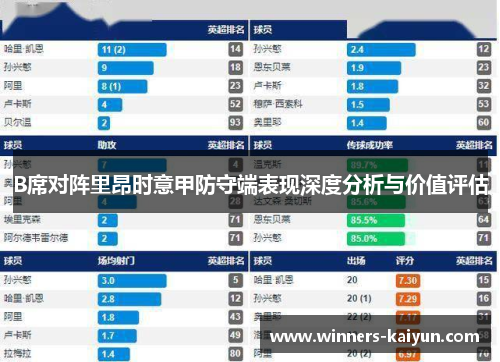 B席对阵里昂时意甲防守端表现深度分析与价值评估 B席对阵里昂时意甲防守端表现深度分析与价值评估