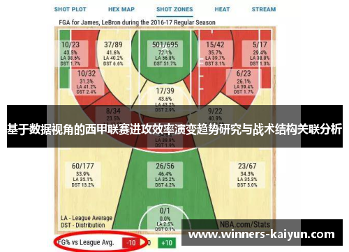 基于数据视角的西甲联赛进攻效率演变趋势研究与战术结构关联分析 基于数据视角的西甲联赛进攻效率演变趋势研究与战术结构关联分析