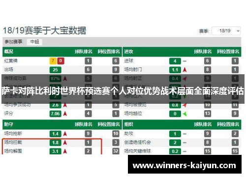 萨卡对阵比利时世界杯预选赛个人对位优势战术层面全面深度评估