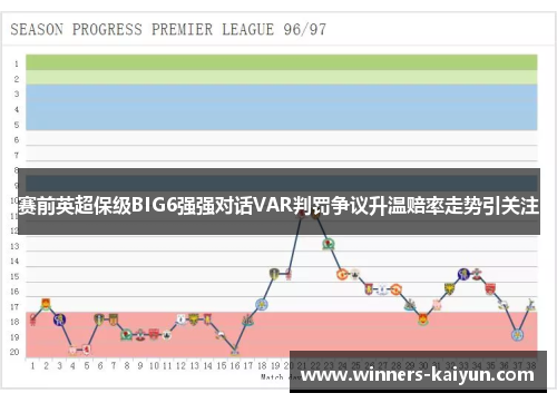 赛前英超保级BIG6强强对话VAR判罚争议升温赔率走势引关注