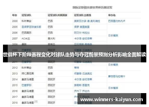 世俱杯下阶段赛程变化对球队走势与夺冠前景预测分析影响全面解读