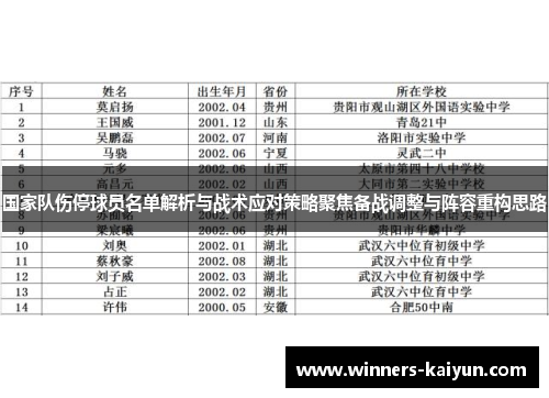 国家队伤停球员名单解析与战术应对策略聚焦备战调整与阵容重构思路