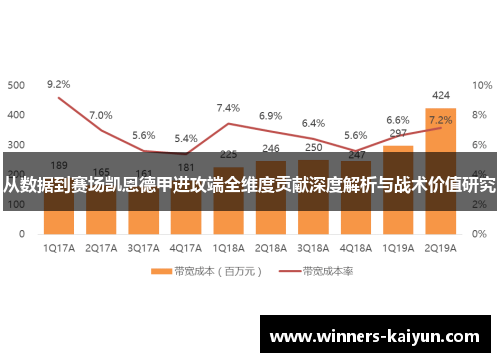 从数据到赛场凯恩德甲进攻端全维度贡献深度解析与战术价值研究 从数据到赛场凯恩德甲进攻端全维度贡献深度解析与战术价值研究