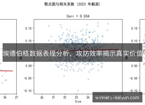 埃德伯格数据表现分析,攻防效率揭示真实价值 埃德伯格数据表现分析,攻防效率揭示真实价值